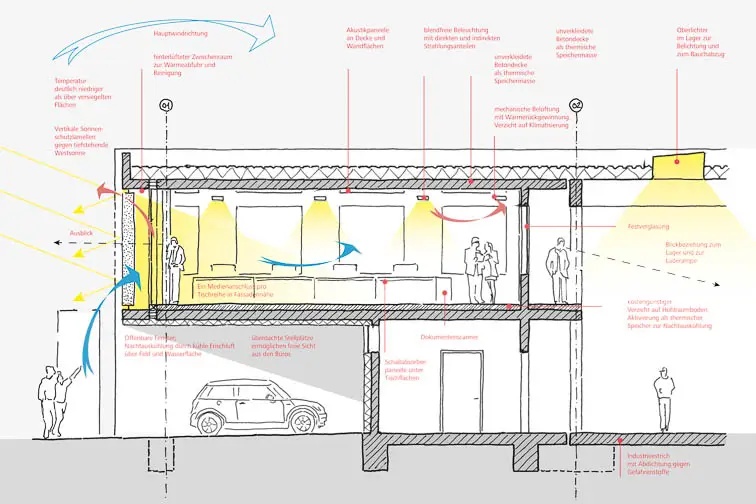 Detailschnitt Detailschnitt